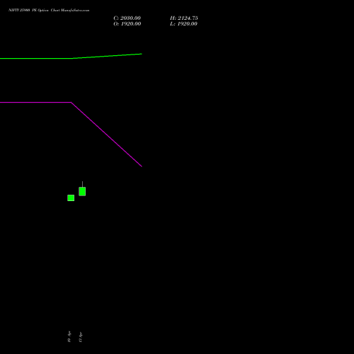 NIFTY 25900 PE (PUT) 21 April 2026 options price chart analysis Nifty 50 