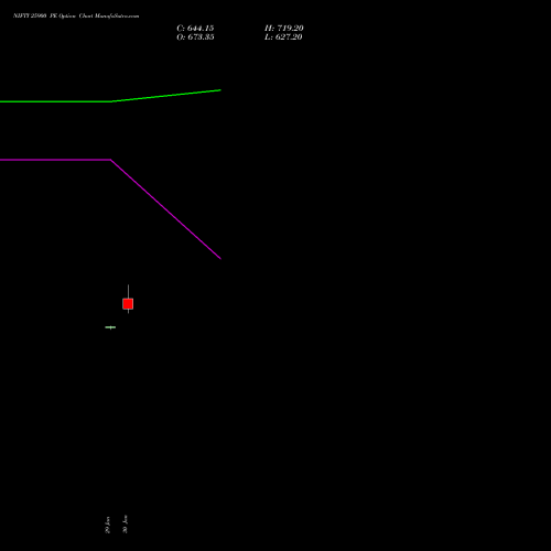 NIFTY 25900 PE (PUT) 28 April 2026 options price chart analysis Nifty 50 
