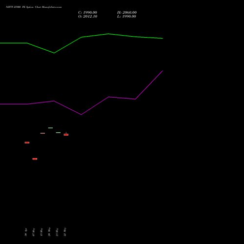 NIFTY 25900 PE (PUT) 30 June 2026 options price chart analysis Nifty 50 
