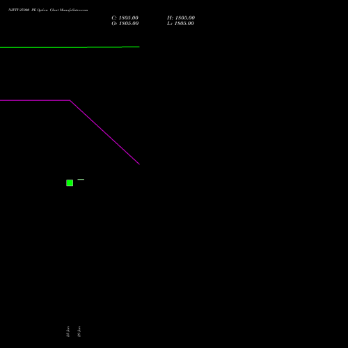 NIFTY 25900 PE (PUT) 21 July 2026 options price chart analysis Nifty 50 