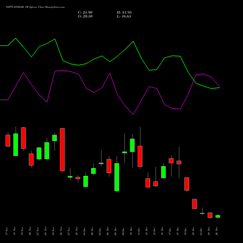NIFTY 25950.00 PE (PUT) 30 December 2025 options price chart analysis Nifty 50 
