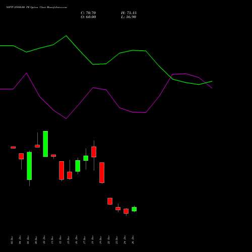 NIFTY 25950.00 PE (PUT) 06 January 2026 options price chart analysis Nifty 50 