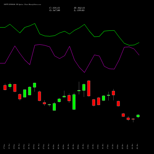 NIFTY 25950.00 PE (PUT) 27 January 2026 options price chart analysis Nifty 50 