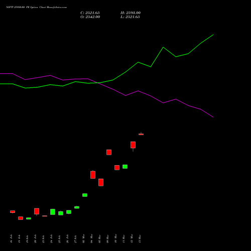 NIFTY 25950.00 PE (PUT) 17 March 2026 options price chart analysis Nifty 50 