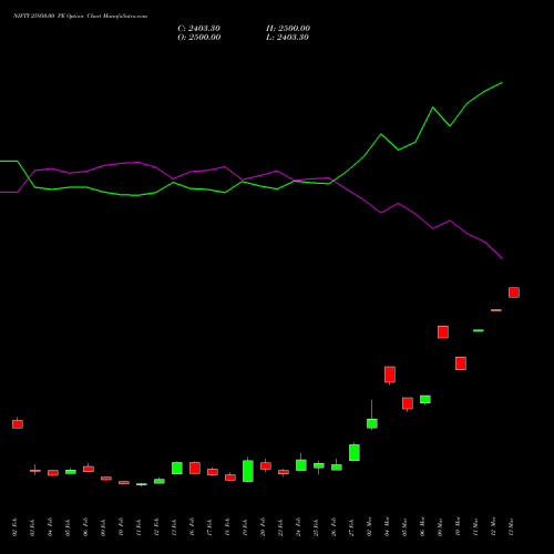 NIFTY 25950.00 PE (PUT) 30 March 2026 options price chart analysis Nifty 50 