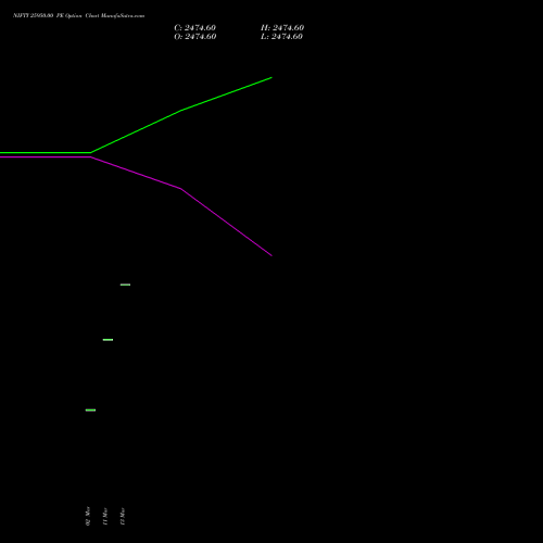 NIFTY 25950.00 PE (PUT) 26 May 2026 options price chart analysis Nifty 50 
