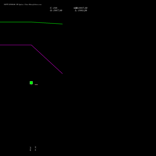 NIFTY 25950.00 PE (PUT) 14 July 2026 options price chart analysis Nifty 50 