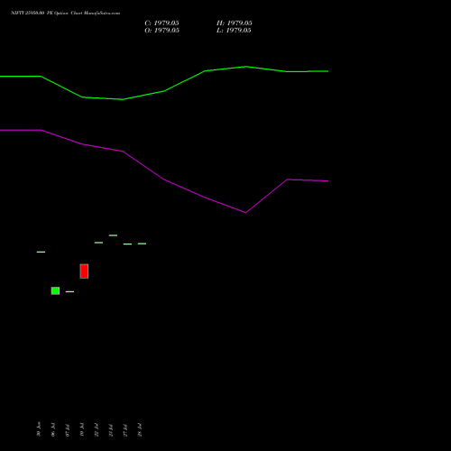NIFTY 25950.00 PE (PUT) 28 July 2026 options price chart analysis Nifty 50 