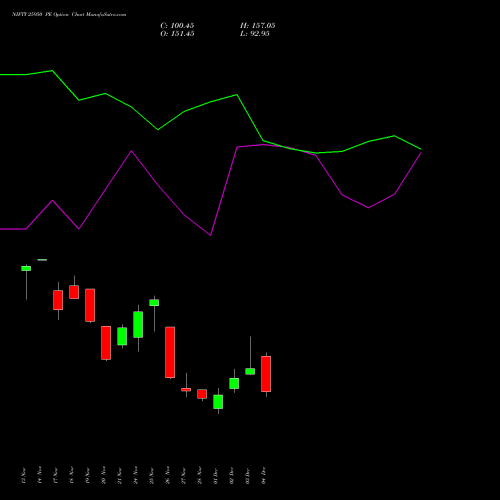 Live NIFTY 25950 PE (PUT) 16 December 2025 options price chart analysis Nifty 50 