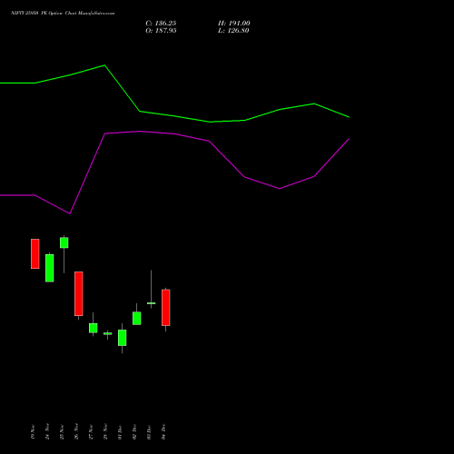 Live NIFTY 25950 PE (PUT) 23 December 2025 options price chart analysis Nifty 50 