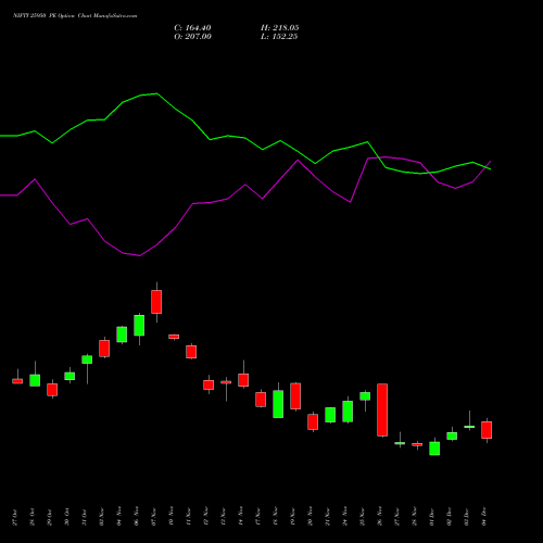 Live NIFTY 25950 PE (PUT) 30 December 2025 options price chart analysis Nifty 50 