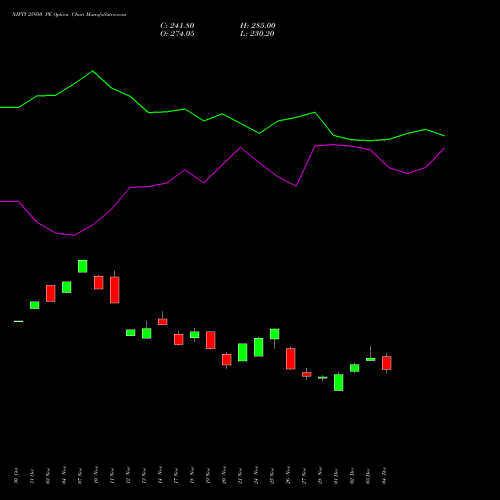 Live NIFTY 25950 PE (PUT) 27 January 2026 options price chart analysis Nifty 50 