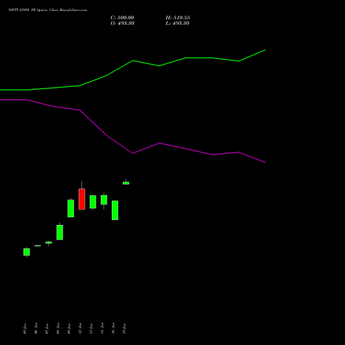 NIFTY 25950 PE (PUT) 30 March 2026 options price chart analysis Nifty 50 