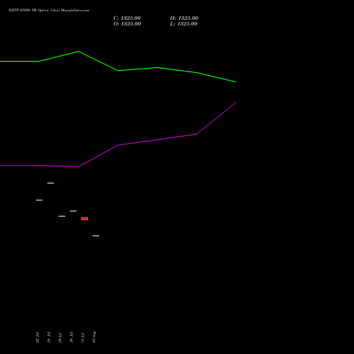 NIFTY 25950 PE (PUT) 25 August 2026 options price chart analysis Nifty 50 