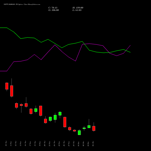 Live NIFTY 26000.00 PE (PUT) 09 December 2025 options price chart analysis Nifty 50 