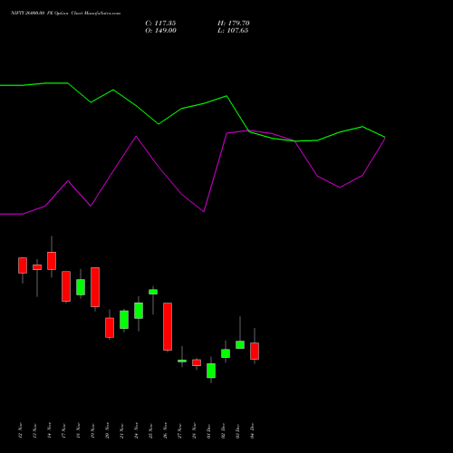 Live NIFTY 26000.00 PE (PUT) 16 December 2025 options price chart analysis Nifty 50 
