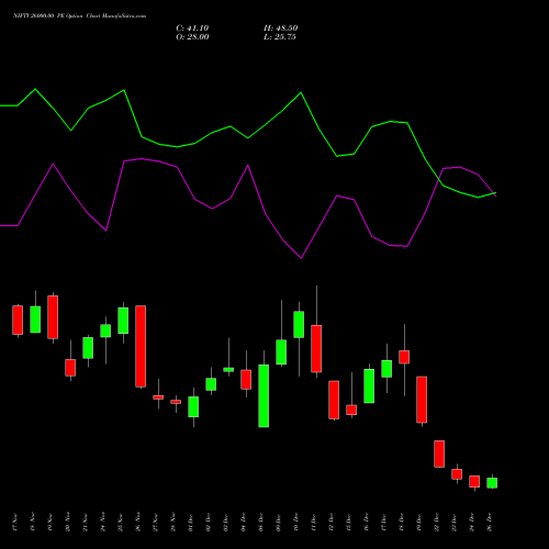 NIFTY 26000.00 PE (PUT) 30 December 2025 options price chart analysis Nifty 50 
