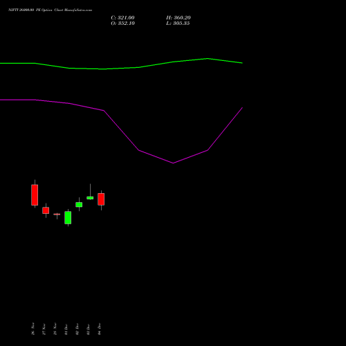 Live NIFTY 26000.00 PE (PUT) 24 February 2026 options price chart analysis Nifty 50 