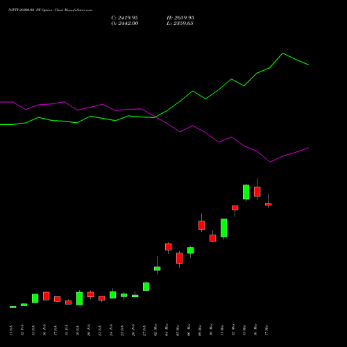 NIFTY 26000.00 PE (PUT) 17 March 2026 options price chart analysis Nifty 50 