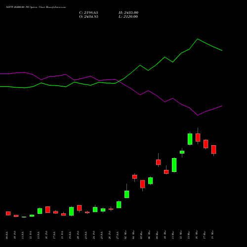 NIFTY 26000.00 PE (PUT) 30 March 2026 options price chart analysis Nifty 50 
