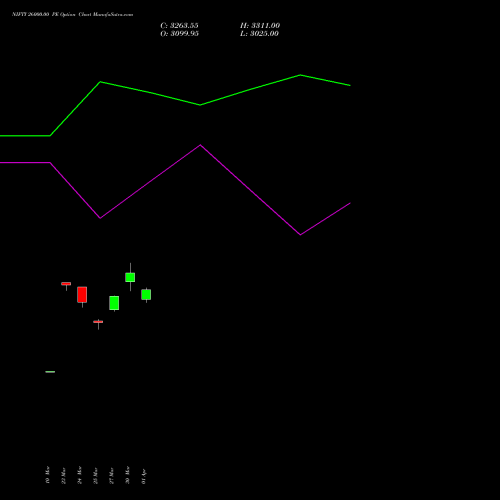 NIFTY 26000.00 PE (PUT) 07 April 2026 options price chart analysis Nifty 50 