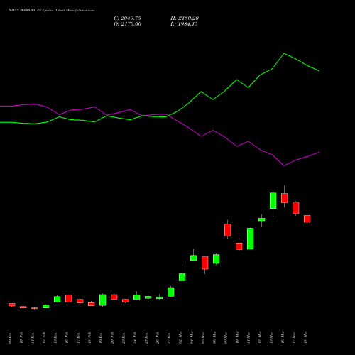 NIFTY 26000.00 PE (PUT) 28 April 2026 options price chart analysis Nifty 50 