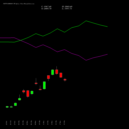 NIFTY 26000.00 PE (PUT) 26 May 2026 options price chart analysis Nifty 50 