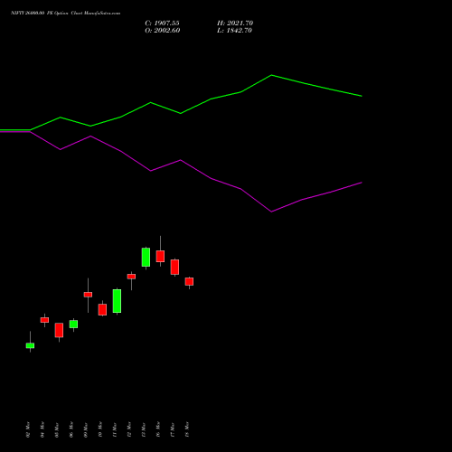 NIFTY 26000.00 PE (PUT) 30 June 2026 options price chart analysis Nifty 50 