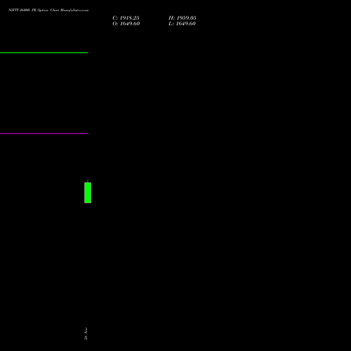 NIFTY 26000 PE PUT indicators chart analysis Nifty 50 options price chart strike 26000 PUT