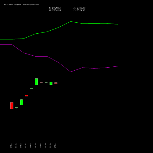 NIFTY 26000 PE PUT indicators chart analysis Nifty 50 options price chart strike 26000 PUT