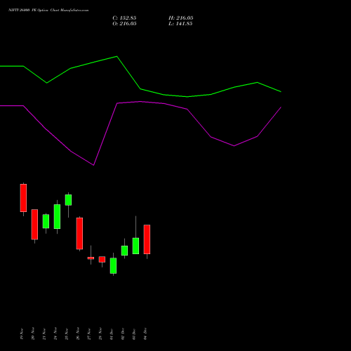 Live NIFTY 26000 PE (PUT) 23 December 2025 options price chart analysis Nifty 50 