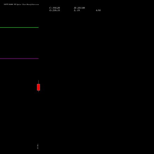 Live NIFTY 26000 PE (PUT) 13 January 2026 options price chart analysis Nifty 50 