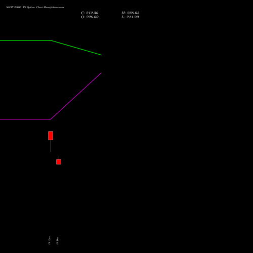 Live NIFTY 26000 PE (PUT) 20 January 2026 options price chart analysis Nifty 50 