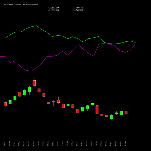 Live NIFTY 26000 PE (PUT) 27 January 2026 options price chart analysis Nifty 50 