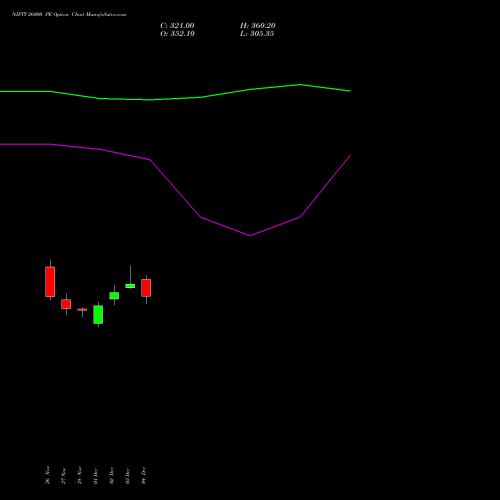 Live NIFTY 26000 PE (PUT) 24 February 2026 options price chart analysis Nifty 50 