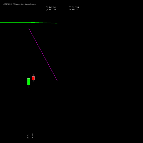 NIFTY 26000 PE (PUT) 30 March 2026 options price chart analysis Nifty 50 