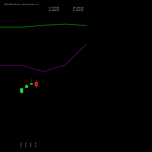 Live NIFTY 26000 PE (PUT) 31 March 2026 options price chart analysis Nifty 50 