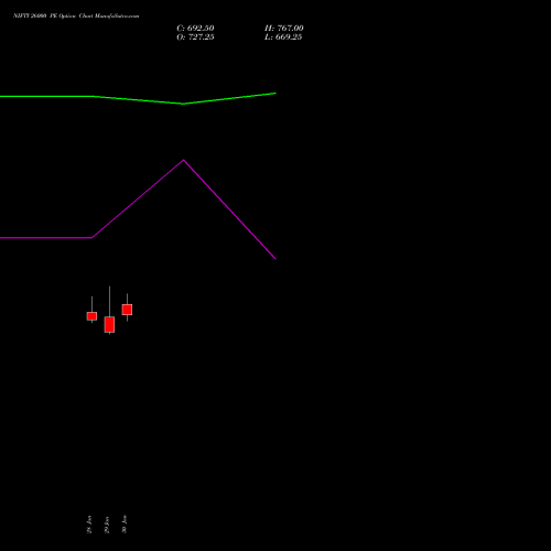NIFTY 26000 PE (PUT) 28 April 2026 options price chart analysis Nifty 50 