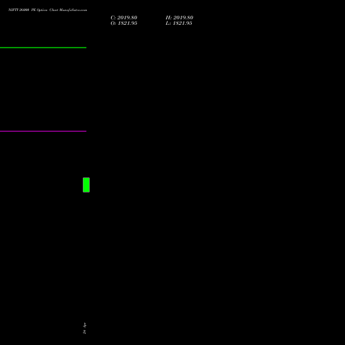NIFTY 26000 PE (PUT) 12 May 2026 options price chart analysis Nifty 50 
