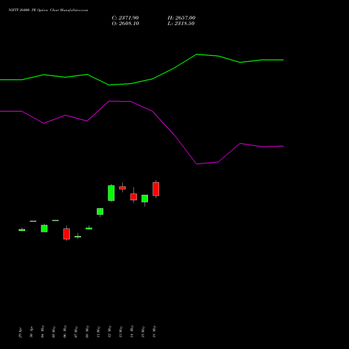 NIFTY 26000 PE (PUT) 19 May 2026 options price chart analysis Nifty 50 