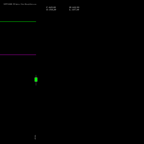 NIFTY 26000 PE (PUT) 26 May 2026 options price chart analysis Nifty 50 