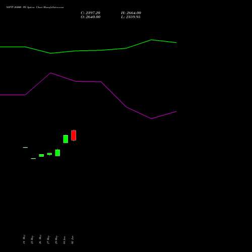 NIFTY 26000 PE (PUT) 09 June 2026 options price chart analysis Nifty 50 