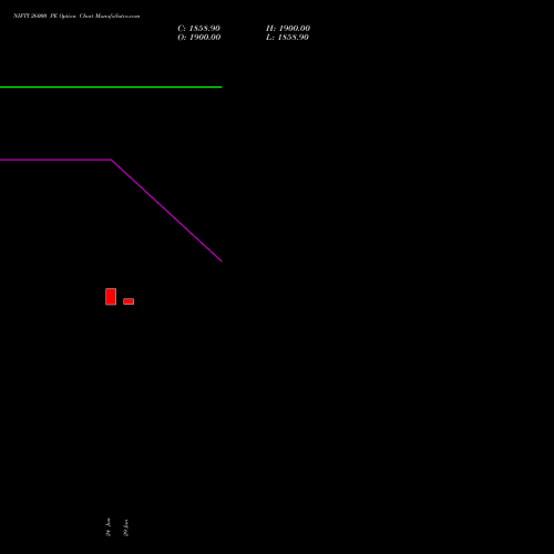 NIFTY 26000 PE (PUT) 14 July 2026 options price chart analysis Nifty 50 