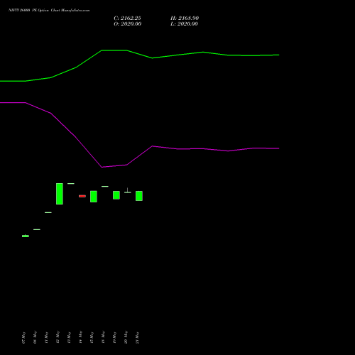 NIFTY 26000 PE (PUT) 28 July 2026 options price chart analysis Nifty 50 
