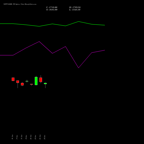 NIFTY 26000 PE (PUT) 25 August 2026 options price chart analysis Nifty 50 