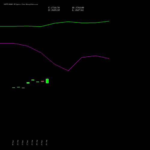 NIFTY 26000 PE (PUT) 01 September 2026 options price chart analysis Nifty 50 