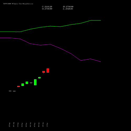 NIFTY 26000 PE (PUT) 15 September 2026 options price chart analysis Nifty 50 