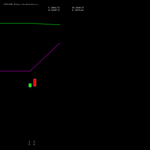 NIFTY 26000 PE (PUT) 29 September 2026 options price chart analysis Nifty 50 