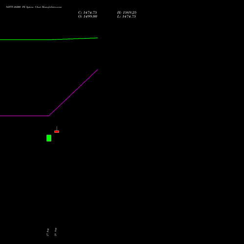 NIFTY 26000 PE (PUT) 23 November 2026 options price chart analysis Nifty 50 