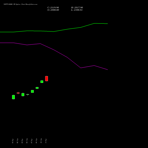 NIFTY 26000 PE (PUT) 29 December 2026 options price chart analysis Nifty 50 